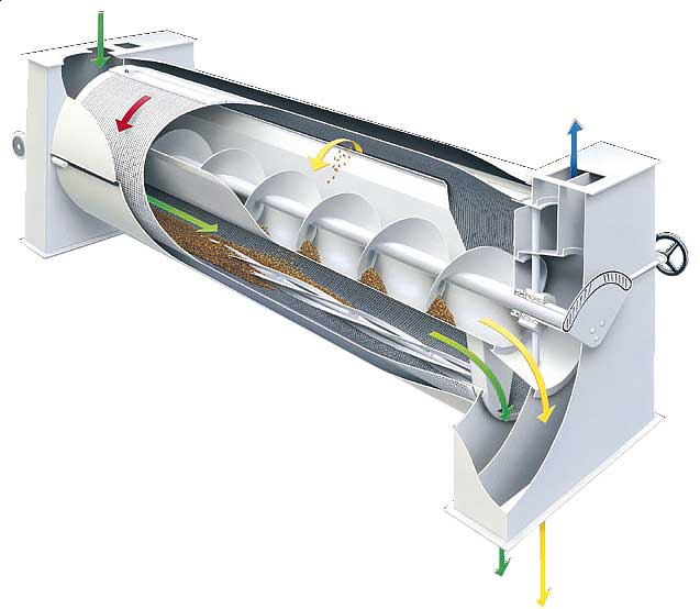 Trier - třídící zařízení